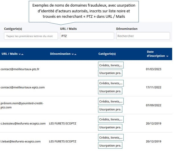 attention aux faux rachats de crédit